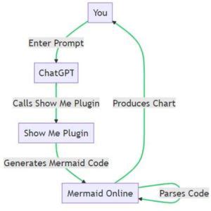 Chatgpt Schematic Design Ep How Does Chatgpt Work