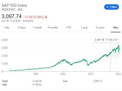 C Ch Giao D Ch Ch S Ch Ng Kho N S P V Nasdaq T I Vi T Nam Hi U Qu