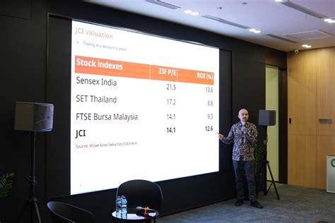 Mirae Asset Sekuritas Prediksi 3 Sektor Ini Pendorong IHSG