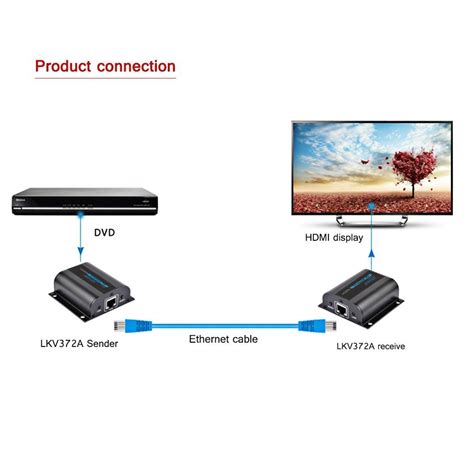 Agptek Lkv A M Ft P Hd Hdmi Network Extender Over Single