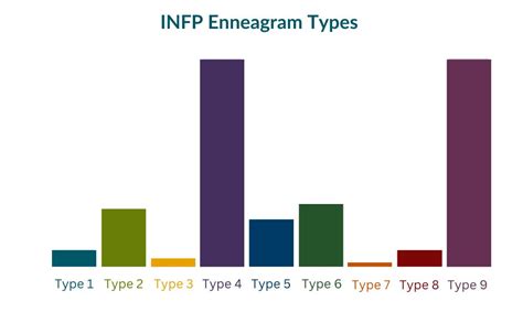 The Most Common Enneagram Types For Each Myers Briggs Type Enneagram