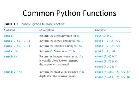 Ppt Mathematical Functions Strings And Objects Powerpoint