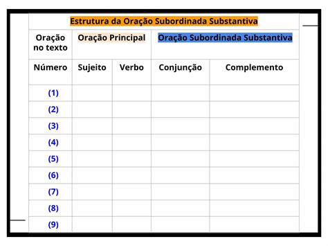 Sistematiza O Do Uso Das Ora Es Subordinadas Substantivas Planos De