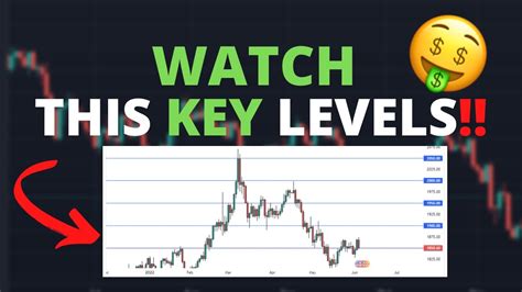 How To Trade Key Psychological Levels In Forex Tested Strategy Youtube