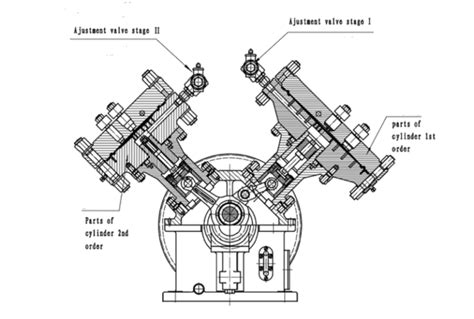 Different Types Of Compressor 2021 Ultimate Guide Linquip