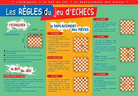 L actu de la vie scolaire Les règles du jeu d échecs