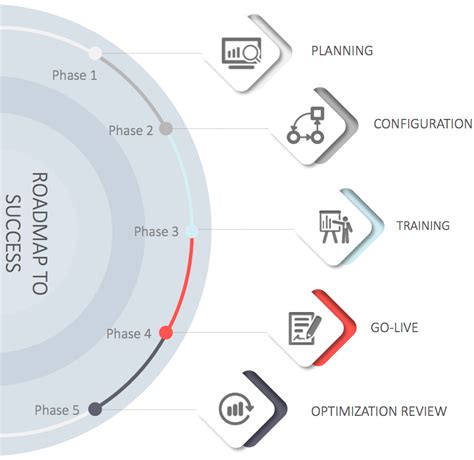 EHR Implementation | EHR Migration | Behavioral Health EHR Software