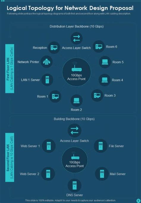 Network Design Proposal Example Document Report Doc Pdf Ppt