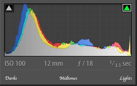 A Beginner S Guide To Camera Histograms In Photography