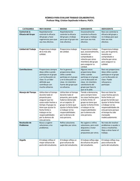 Rúbrica Para Evaluar Trabajo Colaborativo Wiki Pdf Descarga Gratuita