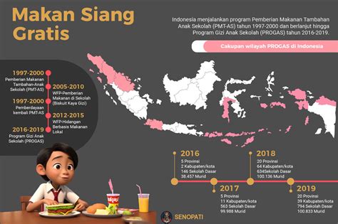 Program Makan Gratis Prabowo Gibran Makan Siang Gratis Untuk Semua Di