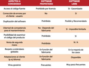 Ventajas Y Desventajas De Las Herramientas Ofimáticas En La Productividad