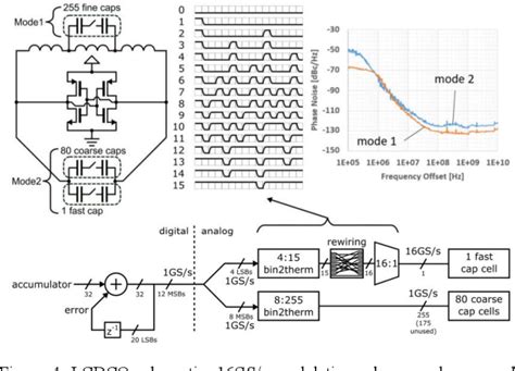 Figure 4 From A 32gbs Nrz 37db Serdes In 10nm Cmos To Support Pci