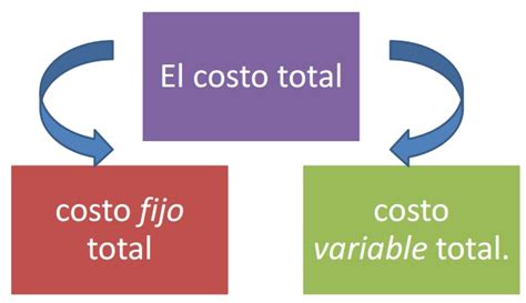 Leydi Basilio Lino 3°a Microeconomía Quiz Costos Totales Costos