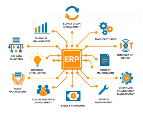 5 Erp Software For Manufacturing To Revolutionize Processes Dashwire