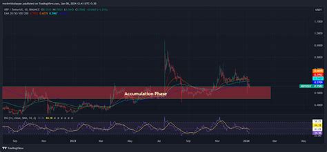 NASDAQ Dow Jones And Bitcoin ETF Trends Set To Skyrocket XRP Price