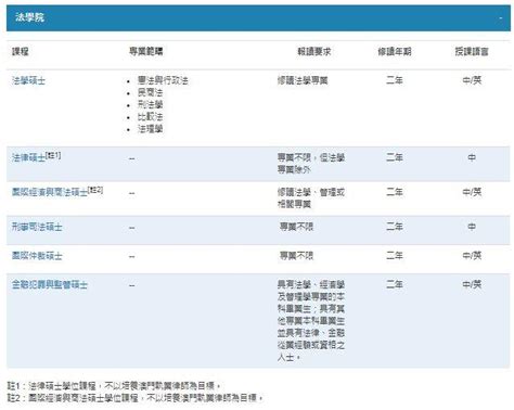 港澳留学 澳门科技大学2023秋季硕士，9个学院全开放申请！ 知乎