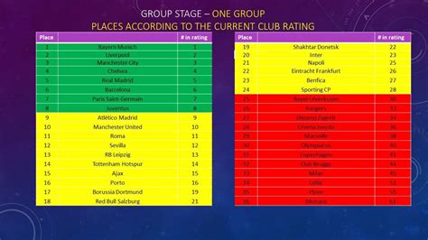 Uefa Champions League Group Table 17 18 | Cabinets Matttroy