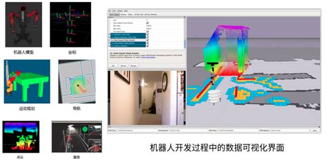 软硬件全开源！如何手工打造一台理想中的机器人？_开源机器人-CSDN博客