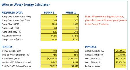 Calculating Energy Savings And Payback Pumps Systems