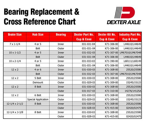 Timken Bearing Catalog Lookup