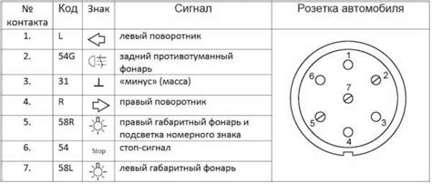 Розетка для прицепа легкового автомобиля схема подключения розетки фаркопа