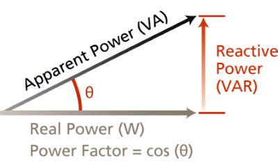 Mengenal Segitiga Daya Listrik Daya Aktif Reaktif Semu XaXiXu