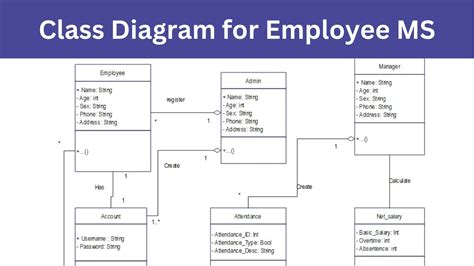 Class Diagram For Easy Leave Management System Class Diagram