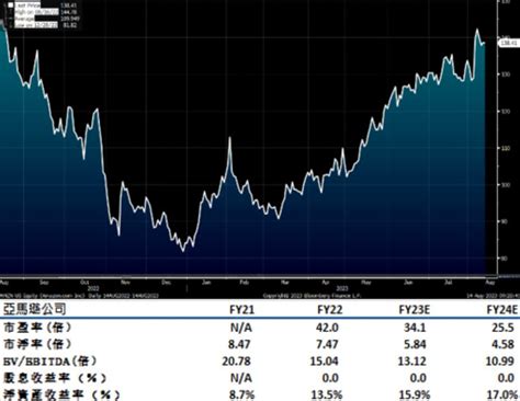 美國7月cpi同比漲32 低於預期 Delta Asia Securities Limited