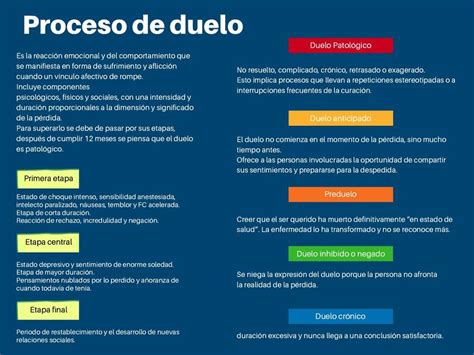 Proceso De Duelo Elany Guizar UDocz