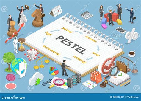 3d Isometric Flat Vector Conceptual Illustration Of Pestel Analysis