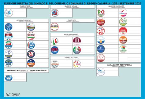 Elezioni Comunali Reggio Calabria Come Funziona Il Voto Disgiunto Si