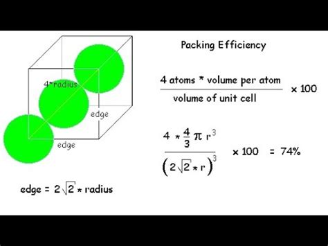 Packing Efficiency Of Scc Bcc Fcc By Khan Sir Neet Jee Youtube