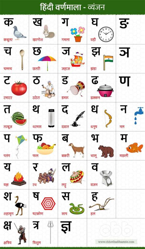 Hindi Varnamala Chart Hindi Worksheets Hindi Alphabet Hindi Poem Nbkomputer