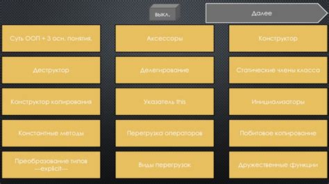 ООП. Инкапсуляция. Наследование. Полиморфизм