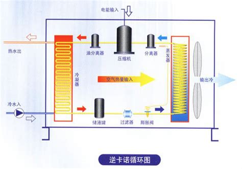 图文详解空气能采暖工作原理推荐 正旭热泵