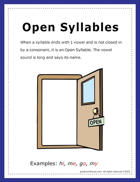 Open Syllables Poster Great Word House™