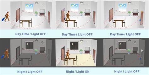 Wiring Occupancy Sensors In Storage Building