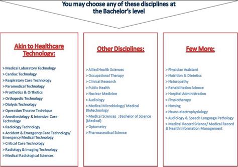 Top Medical Courses Without NEET - iDreamCareer