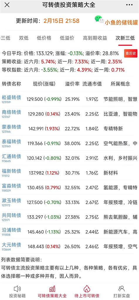 有点疯狂 今天a股顶住了昨晚美国1月份cpi数据不及预期的压力，整体走势还算好，特别是小盘股， 国证2000 还上涨了029。 雪球