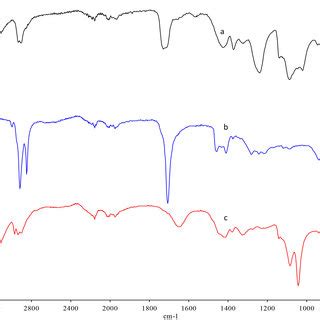 (PDF) Poly[(Vinyl Alcohol) - (Stearic Acid)] Synthesis and Use in ...