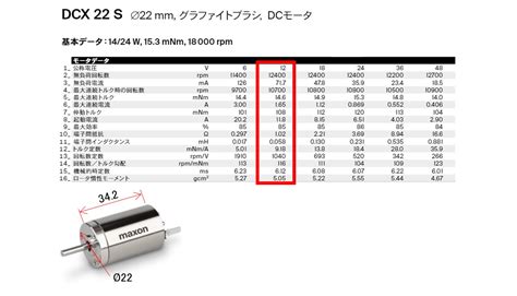 電源の電圧降下とモータ出力特性の関係 マクソンジャパンドットコム