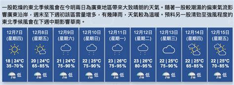 天文台｜今早各區氣溫普遍低2至4度 日間非常乾燥 星島日報