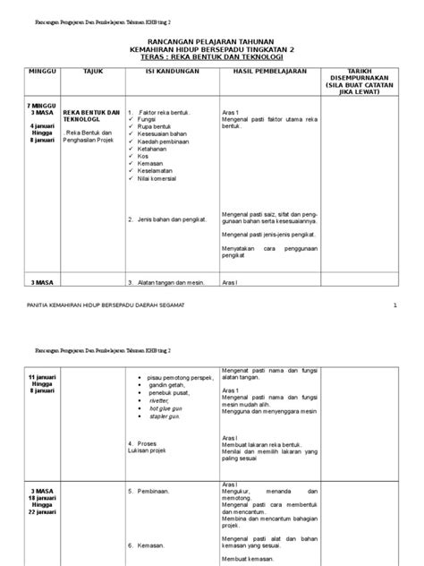 Pdf Rancangan Pelajaran Teras Dan Elektif Kt Ting Dokumen Tips