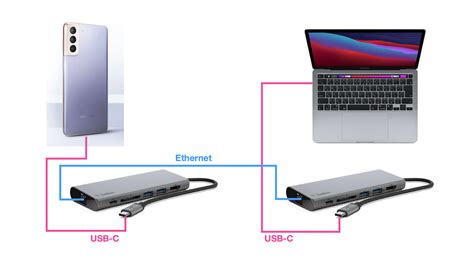 Usb Tethering Router Manufacturer In China You Can Purchase