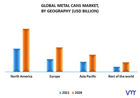 Metal Cans Market Size Share Trends Scope Opportunities Forecast