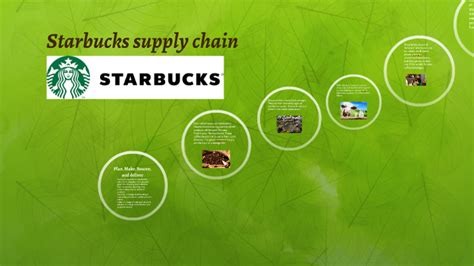 Starbucks supply chain by on Prezi