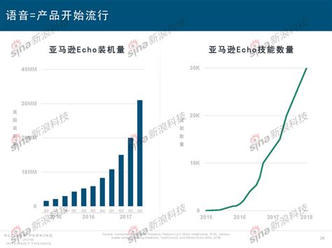 2018年互联网女皇趋势报告公布！中文版完整呈现新浪专题