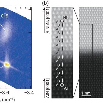 A Asymmetric Reciprocal Space Map Around Aln Bar B