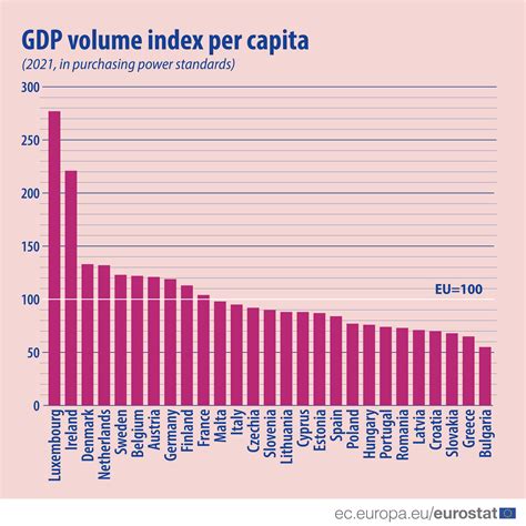 Asset Publisher Products Eurostat News